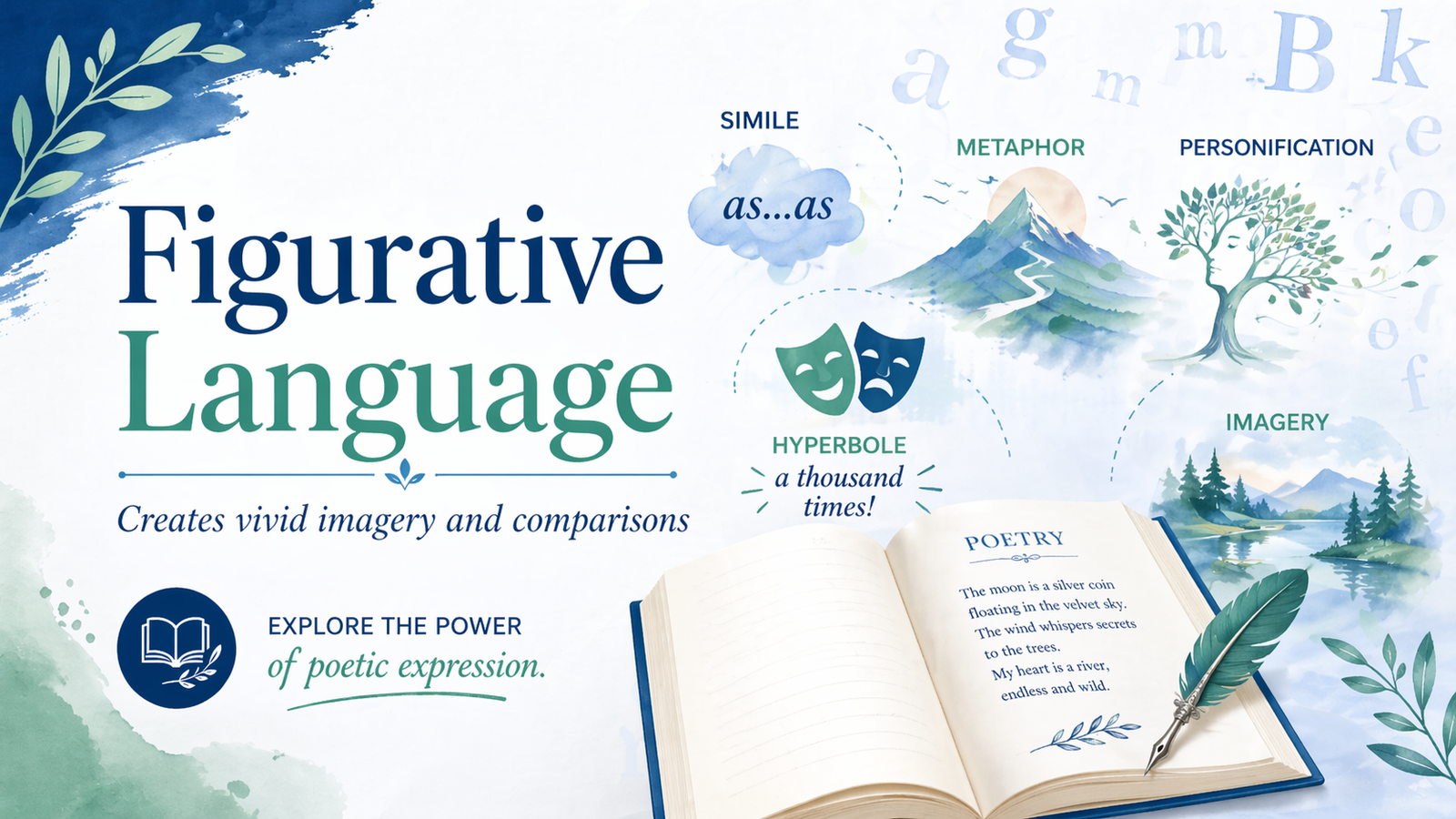 Figurative Language (Creates vivid imagery and comparisons)